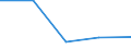 KN 84081080 /Exporte /Einheit = Preise (Euro/Bes. Maßeinheiten) /Partnerland: Suedafrika /Meldeland: Eur27 /84081080:Kolbenverbrennungsmotoren mit Selbstzuendung, Fuer den Antrieb  von Wasserfahrzeugen, Neu, mit Einer Leistung von > 1 000 kw bis 5 000 Kw