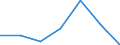 KN 84081080 /Exporte /Einheit = Preise (Euro/Bes. Maßeinheiten) /Partnerland: Kanada /Meldeland: Eur27 /84081080:Kolbenverbrennungsmotoren mit Selbstzuendung, Fuer den Antrieb  von Wasserfahrzeugen, Neu, mit Einer Leistung von > 1 000 kw bis 5 000 Kw