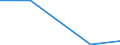 KN 84081080 /Exporte /Einheit = Preise (Euro/Bes. Maßeinheiten) /Partnerland: Guadeloupe /Meldeland: Eur27 /84081080:Kolbenverbrennungsmotoren mit Selbstzuendung, Fuer den Antrieb  von Wasserfahrzeugen, Neu, mit Einer Leistung von > 1 000 kw bis 5 000 Kw