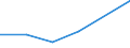 KN 84081080 /Exporte /Einheit = Preise (Euro/Bes. Maßeinheiten) /Partnerland: Martinique /Meldeland: Eur27 /84081080:Kolbenverbrennungsmotoren mit Selbstzuendung, Fuer den Antrieb  von Wasserfahrzeugen, Neu, mit Einer Leistung von > 1 000 kw bis 5 000 Kw