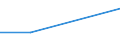 KN 84081080 /Exporte /Einheit = Preise (Euro/Bes. Maßeinheiten) /Partnerland: Fr.-guayana /Meldeland: Eur27 /84081080:Kolbenverbrennungsmotoren mit Selbstzuendung, Fuer den Antrieb  von Wasserfahrzeugen, Neu, mit Einer Leistung von > 1 000 kw bis 5 000 Kw