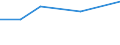 KN 84081080 /Exporte /Einheit = Preise (Euro/Bes. Maßeinheiten) /Partnerland: Brasilien /Meldeland: Eur27 /84081080:Kolbenverbrennungsmotoren mit Selbstzuendung, Fuer den Antrieb  von Wasserfahrzeugen, Neu, mit Einer Leistung von > 1 000 kw bis 5 000 Kw