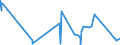 KN 84081089 /Exporte /Einheit = Preise (Euro/Bes. Maßeinheiten) /Partnerland: Daenemark /Meldeland: Eur27_2020 /84081089:Kolbenverbrennungsmotoren mit SelbstzÃ¼ndung `diesel- Oder Halbdieselmotoren`, FÃ¼r den Antrieb von Wasserfahrzeugen, Neu, mit Einer Leistung von > 1.000 kw bis 5.000 kw (Ausg. FÃ¼r Schiffe FÃ¼r die Seeschifffahrt der Pos. 8901 bis 8906, FÃ¼r Schlepper der Unterpos. 8904.00.10 und FÃ¼r Kriegsschiffe der Unterpos. 8906.10.00)