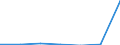 KN 84081090 /Exporte /Einheit = Preise (Euro/Bes. Maßeinheiten) /Partnerland: Belgien/Luxemburg /Meldeland: Eur27 /84081090:Kolbenverbrennungsmotoren mit Selbstzuendung, Fuer den Antrieb  von Wasserfahrzeugen, Neu, mit Einer Leistung von > 5 000 Kw