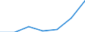 KN 84081090 /Exporte /Einheit = Preise (Euro/Bes. Maßeinheiten) /Partnerland: Deutschland /Meldeland: Eur27 /84081090:Kolbenverbrennungsmotoren mit Selbstzuendung, Fuer den Antrieb  von Wasserfahrzeugen, Neu, mit Einer Leistung von > 5 000 Kw
