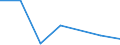 KN 84081090 /Exporte /Einheit = Preise (Euro/Bes. Maßeinheiten) /Partnerland: Irland /Meldeland: Eur27 /84081090:Kolbenverbrennungsmotoren mit Selbstzuendung, Fuer den Antrieb  von Wasserfahrzeugen, Neu, mit Einer Leistung von > 5 000 Kw