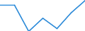 KN 84081090 /Exporte /Einheit = Preise (Euro/Bes. Maßeinheiten) /Partnerland: Daenemark /Meldeland: Eur27 /84081090:Kolbenverbrennungsmotoren mit Selbstzuendung, Fuer den Antrieb  von Wasserfahrzeugen, Neu, mit Einer Leistung von > 5 000 Kw