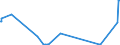 KN 84081091 /Exporte /Einheit = Preise (Euro/Bes. Maßeinheiten) /Partnerland: Griechenland /Meldeland: Europäische Union /84081091:Kolbenverbrennungsmotoren mit SelbstzÃ¼ndung `diesel- Oder Halbdieselmotoren`, FÃ¼r den Antrieb von Schiffen FÃ¼r die Seeschifffahrt der Pos. 8901 bis 8906, Schleppern der Unterpos. 8904.00.10 und Kriegsschiffen der Unterpos. 8906.10.00, Neu, mit Einer Leistung von > 5000 Kw