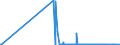KN 84081091 /Exporte /Einheit = Preise (Euro/Bes. Maßeinheiten) /Partnerland: Belgien /Meldeland: Europäische Union /84081091:Kolbenverbrennungsmotoren mit SelbstzÃ¼ndung `diesel- Oder Halbdieselmotoren`, FÃ¼r den Antrieb von Schiffen FÃ¼r die Seeschifffahrt der Pos. 8901 bis 8906, Schleppern der Unterpos. 8904.00.10 und Kriegsschiffen der Unterpos. 8906.10.00, Neu, mit Einer Leistung von > 5000 Kw