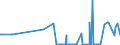 KN 84081091 /Exporte /Einheit = Preise (Euro/Bes. Maßeinheiten) /Partnerland: Finnland /Meldeland: Europäische Union /84081091:Kolbenverbrennungsmotoren mit SelbstzÃ¼ndung `diesel- Oder Halbdieselmotoren`, FÃ¼r den Antrieb von Schiffen FÃ¼r die Seeschifffahrt der Pos. 8901 bis 8906, Schleppern der Unterpos. 8904.00.10 und Kriegsschiffen der Unterpos. 8906.10.00, Neu, mit Einer Leistung von > 5000 Kw