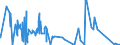 KN 84081091 /Exporte /Einheit = Preise (Euro/Bes. Maßeinheiten) /Partnerland: Tuerkei /Meldeland: Eur27_2020 /84081091:Kolbenverbrennungsmotoren mit SelbstzÃ¼ndung `diesel- Oder Halbdieselmotoren`, FÃ¼r den Antrieb von Schiffen FÃ¼r die Seeschifffahrt der Pos. 8901 bis 8906, Schleppern der Unterpos. 8904.00.10 und Kriegsschiffen der Unterpos. 8906.10.00, Neu, mit Einer Leistung von > 5000 Kw