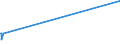 KN 84081091 /Exporte /Einheit = Preise (Euro/Bes. Maßeinheiten) /Partnerland: Litauen /Meldeland: Europäische Union /84081091:Kolbenverbrennungsmotoren mit SelbstzÃ¼ndung `diesel- Oder Halbdieselmotoren`, FÃ¼r den Antrieb von Schiffen FÃ¼r die Seeschifffahrt der Pos. 8901 bis 8906, Schleppern der Unterpos. 8904.00.10 und Kriegsschiffen der Unterpos. 8906.10.00, Neu, mit Einer Leistung von > 5000 Kw