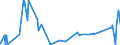 KN 84081091 /Exporte /Einheit = Preise (Euro/Bes. Maßeinheiten) /Partnerland: Polen /Meldeland: Eur27_2020 /84081091:Kolbenverbrennungsmotoren mit SelbstzÃ¼ndung `diesel- Oder Halbdieselmotoren`, FÃ¼r den Antrieb von Schiffen FÃ¼r die Seeschifffahrt der Pos. 8901 bis 8906, Schleppern der Unterpos. 8904.00.10 und Kriegsschiffen der Unterpos. 8906.10.00, Neu, mit Einer Leistung von > 5000 Kw