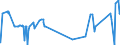 KN 84081091 /Exporte /Einheit = Preise (Euro/Bes. Maßeinheiten) /Partnerland: Rumaenien /Meldeland: Eur27_2020 /84081091:Kolbenverbrennungsmotoren mit SelbstzÃ¼ndung `diesel- Oder Halbdieselmotoren`, FÃ¼r den Antrieb von Schiffen FÃ¼r die Seeschifffahrt der Pos. 8901 bis 8906, Schleppern der Unterpos. 8904.00.10 und Kriegsschiffen der Unterpos. 8906.10.00, Neu, mit Einer Leistung von > 5000 Kw