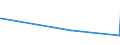 KN 84081091 /Exporte /Einheit = Preise (Euro/Bes. Maßeinheiten) /Partnerland: Aegypten /Meldeland: Europäische Union /84081091:Kolbenverbrennungsmotoren mit SelbstzÃ¼ndung `diesel- Oder Halbdieselmotoren`, FÃ¼r den Antrieb von Schiffen FÃ¼r die Seeschifffahrt der Pos. 8901 bis 8906, Schleppern der Unterpos. 8904.00.10 und Kriegsschiffen der Unterpos. 8906.10.00, Neu, mit Einer Leistung von > 5000 Kw