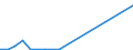 KN 84081091 /Exporte /Einheit = Preise (Euro/Bes. Maßeinheiten) /Partnerland: Senegal /Meldeland: Europäische Union /84081091:Kolbenverbrennungsmotoren mit SelbstzÃ¼ndung `diesel- Oder Halbdieselmotoren`, FÃ¼r den Antrieb von Schiffen FÃ¼r die Seeschifffahrt der Pos. 8901 bis 8906, Schleppern der Unterpos. 8904.00.10 und Kriegsschiffen der Unterpos. 8906.10.00, Neu, mit Einer Leistung von > 5000 Kw