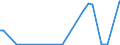 KN 84081091 /Exporte /Einheit = Preise (Euro/Bes. Maßeinheiten) /Partnerland: Suedafrika /Meldeland: Europäische Union /84081091:Kolbenverbrennungsmotoren mit SelbstzÃ¼ndung `diesel- Oder Halbdieselmotoren`, FÃ¼r den Antrieb von Schiffen FÃ¼r die Seeschifffahrt der Pos. 8901 bis 8906, Schleppern der Unterpos. 8904.00.10 und Kriegsschiffen der Unterpos. 8906.10.00, Neu, mit Einer Leistung von > 5000 Kw