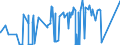 KN 84081091 /Exporte /Einheit = Preise (Euro/Bes. Maßeinheiten) /Partnerland: Usa /Meldeland: Eur27_2020 /84081091:Kolbenverbrennungsmotoren mit SelbstzÃ¼ndung `diesel- Oder Halbdieselmotoren`, FÃ¼r den Antrieb von Schiffen FÃ¼r die Seeschifffahrt der Pos. 8901 bis 8906, Schleppern der Unterpos. 8904.00.10 und Kriegsschiffen der Unterpos. 8906.10.00, Neu, mit Einer Leistung von > 5000 Kw