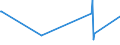 KN 84081091 /Exporte /Einheit = Preise (Euro/Bes. Maßeinheiten) /Partnerland: Groenland /Meldeland: Europäische Union /84081091:Kolbenverbrennungsmotoren mit SelbstzÃ¼ndung `diesel- Oder Halbdieselmotoren`, FÃ¼r den Antrieb von Schiffen FÃ¼r die Seeschifffahrt der Pos. 8901 bis 8906, Schleppern der Unterpos. 8904.00.10 und Kriegsschiffen der Unterpos. 8906.10.00, Neu, mit Einer Leistung von > 5000 Kw