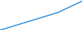 KN 84081091 /Exporte /Einheit = Preise (Euro/Bes. Maßeinheiten) /Partnerland: Honduras /Meldeland: Europäische Union /84081091:Kolbenverbrennungsmotoren mit SelbstzÃ¼ndung `diesel- Oder Halbdieselmotoren`, FÃ¼r den Antrieb von Schiffen FÃ¼r die Seeschifffahrt der Pos. 8901 bis 8906, Schleppern der Unterpos. 8904.00.10 und Kriegsschiffen der Unterpos. 8906.10.00, Neu, mit Einer Leistung von > 5000 Kw
