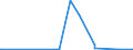 KN 84081091 /Exporte /Einheit = Preise (Euro/Bes. Maßeinheiten) /Partnerland: Arabische Emirate /Meldeland: Europäische Union /84081091:Kolbenverbrennungsmotoren mit SelbstzÃ¼ndung `diesel- Oder Halbdieselmotoren`, FÃ¼r den Antrieb von Schiffen FÃ¼r die Seeschifffahrt der Pos. 8901 bis 8906, Schleppern der Unterpos. 8904.00.10 und Kriegsschiffen der Unterpos. 8906.10.00, Neu, mit Einer Leistung von > 5000 Kw