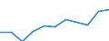 KN 84082035 /Exporte /Einheit = Preise (Euro/Bes. Maßeinheiten) /Partnerland: Belgien/Luxemburg /Meldeland: Eur27 /84082035:Kolbenverbrennungsmotoren mit SelbstzÃ¼ndung `diesel- Oder Halbdieselmotoren`, FÃ¼r den Antrieb von Ackerschleppern und Forstschleppern auf RÃ¤dern, mit Einer Leistung von > 50 kw bis 100 Kw