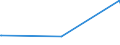 KN 84082035 /Exporte /Einheit = Preise (Euro/Bes. Maßeinheiten) /Partnerland: Liechtenstein /Meldeland: Europäische Union /84082035:Kolbenverbrennungsmotoren mit SelbstzÃ¼ndung `diesel- Oder Halbdieselmotoren`, FÃ¼r den Antrieb von Ackerschleppern und Forstschleppern auf RÃ¤dern, mit Einer Leistung von > 50 kw bis 100 Kw