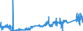 KN 84082035 /Exporte /Einheit = Preise (Euro/Bes. Maßeinheiten) /Partnerland: Oesterreich /Meldeland: Eur27_2020 /84082035:Kolbenverbrennungsmotoren mit SelbstzÃ¼ndung `diesel- Oder Halbdieselmotoren`, FÃ¼r den Antrieb von Ackerschleppern und Forstschleppern auf RÃ¤dern, mit Einer Leistung von > 50 kw bis 100 Kw