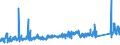 KN 84082035 /Exporte /Einheit = Preise (Euro/Bes. Maßeinheiten) /Partnerland: Schweiz /Meldeland: Eur27_2020 /84082035:Kolbenverbrennungsmotoren mit SelbstzÃ¼ndung `diesel- Oder Halbdieselmotoren`, FÃ¼r den Antrieb von Ackerschleppern und Forstschleppern auf RÃ¤dern, mit Einer Leistung von > 50 kw bis 100 Kw