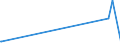 KN 84082035 /Exporte /Einheit = Preise (Euro/Bes. Maßeinheiten) /Partnerland: Faeroeer Inseln /Meldeland: Eur27_2020 /84082035:Kolbenverbrennungsmotoren mit SelbstzÃ¼ndung `diesel- Oder Halbdieselmotoren`, FÃ¼r den Antrieb von Ackerschleppern und Forstschleppern auf RÃ¤dern, mit Einer Leistung von > 50 kw bis 100 Kw
