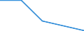 KN 84082035 /Exporte /Einheit = Preise (Euro/Bes. Maßeinheiten) /Partnerland: Tschechoslow /Meldeland: Eur27 /84082035:Kolbenverbrennungsmotoren mit SelbstzÃ¼ndung `diesel- Oder Halbdieselmotoren`, FÃ¼r den Antrieb von Ackerschleppern und Forstschleppern auf RÃ¤dern, mit Einer Leistung von > 50 kw bis 100 Kw
