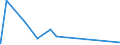 KN 84082035 /Exporte /Einheit = Preise (Euro/Bes. Maßeinheiten) /Partnerland: Ehem.jug.rep.mazed /Meldeland: Eur27_2020 /84082035:Kolbenverbrennungsmotoren mit SelbstzÃ¼ndung `diesel- Oder Halbdieselmotoren`, FÃ¼r den Antrieb von Ackerschleppern und Forstschleppern auf RÃ¤dern, mit Einer Leistung von > 50 kw bis 100 Kw