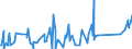 KN 84082035 /Exporte /Einheit = Preise (Euro/Bes. Maßeinheiten) /Partnerland: Serbien /Meldeland: Eur27_2020 /84082035:Kolbenverbrennungsmotoren mit SelbstzÃ¼ndung `diesel- Oder Halbdieselmotoren`, FÃ¼r den Antrieb von Ackerschleppern und Forstschleppern auf RÃ¤dern, mit Einer Leistung von > 50 kw bis 100 Kw