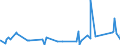 KN 84082035 /Exporte /Einheit = Preise (Euro/Bes. Maßeinheiten) /Partnerland: Tunesien /Meldeland: Eur27_2020 /84082035:Kolbenverbrennungsmotoren mit SelbstzÃ¼ndung `diesel- Oder Halbdieselmotoren`, FÃ¼r den Antrieb von Ackerschleppern und Forstschleppern auf RÃ¤dern, mit Einer Leistung von > 50 kw bis 100 Kw