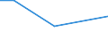 KN 84082035 /Exporte /Einheit = Preise (Euro/Bes. Maßeinheiten) /Partnerland: Zentralaf.republik /Meldeland: Eur27 /84082035:Kolbenverbrennungsmotoren mit SelbstzÃ¼ndung `diesel- Oder Halbdieselmotoren`, FÃ¼r den Antrieb von Ackerschleppern und Forstschleppern auf RÃ¤dern, mit Einer Leistung von > 50 kw bis 100 Kw