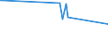 KN 84082035 /Exporte /Einheit = Preise (Euro/Bes. Maßeinheiten) /Partnerland: Aequat.guin. /Meldeland: Europäische Union /84082035:Kolbenverbrennungsmotoren mit SelbstzÃ¼ndung `diesel- Oder Halbdieselmotoren`, FÃ¼r den Antrieb von Ackerschleppern und Forstschleppern auf RÃ¤dern, mit Einer Leistung von > 50 kw bis 100 Kw