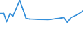 KN 84089067 /Exporte /Einheit = Preise (Euro/Bes. Maßeinheiten) /Partnerland: Ver.koenigreich(Nordirland) /Meldeland: Eur27_2020 /84089067:Kolbenverbrennungsmotoren mit SelbstzÃ¼ndung `diesel- Oder Halbdieselmotoren`, Neu, mit Einer Leistung von > 300 kw bis 500 kw (Ausg. Antriebsmotoren FÃ¼r Schienen- Oder Wasserfahrzeuge Sowie Motoren von der zum Antrieb von Fahrzeugen des 87 Verwendeten Art)
