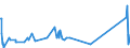 KN 84089067 /Exporte /Einheit = Preise (Euro/Bes. Maßeinheiten) /Partnerland: Luxemburg /Meldeland: Eur27_2020 /84089067:Kolbenverbrennungsmotoren mit SelbstzÃ¼ndung `diesel- Oder Halbdieselmotoren`, Neu, mit Einer Leistung von > 300 kw bis 500 kw (Ausg. Antriebsmotoren FÃ¼r Schienen- Oder Wasserfahrzeuge Sowie Motoren von der zum Antrieb von Fahrzeugen des 87 Verwendeten Art)