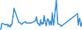 KN 84089067 /Exporte /Einheit = Preise (Euro/Bes. Maßeinheiten) /Partnerland: Lettland /Meldeland: Eur27_2020 /84089067:Kolbenverbrennungsmotoren mit SelbstzÃ¼ndung `diesel- Oder Halbdieselmotoren`, Neu, mit Einer Leistung von > 300 kw bis 500 kw (Ausg. Antriebsmotoren FÃ¼r Schienen- Oder Wasserfahrzeuge Sowie Motoren von der zum Antrieb von Fahrzeugen des 87 Verwendeten Art)