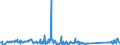 KN 84089067 /Exporte /Einheit = Preise (Euro/Bes. Maßeinheiten) /Partnerland: Tschechien /Meldeland: Eur27_2020 /84089067:Kolbenverbrennungsmotoren mit SelbstzÃ¼ndung `diesel- Oder Halbdieselmotoren`, Neu, mit Einer Leistung von > 300 kw bis 500 kw (Ausg. Antriebsmotoren FÃ¼r Schienen- Oder Wasserfahrzeuge Sowie Motoren von der zum Antrieb von Fahrzeugen des 87 Verwendeten Art)