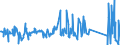 KN 84089067 /Exporte /Einheit = Preise (Euro/Bes. Maßeinheiten) /Partnerland: Slowakei /Meldeland: Eur27_2020 /84089067:Kolbenverbrennungsmotoren mit SelbstzÃ¼ndung `diesel- Oder Halbdieselmotoren`, Neu, mit Einer Leistung von > 300 kw bis 500 kw (Ausg. Antriebsmotoren FÃ¼r Schienen- Oder Wasserfahrzeuge Sowie Motoren von der zum Antrieb von Fahrzeugen des 87 Verwendeten Art)