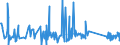 KN 84089067 /Exporte /Einheit = Preise (Euro/Bes. Maßeinheiten) /Partnerland: Rumaenien /Meldeland: Eur27_2020 /84089067:Kolbenverbrennungsmotoren mit SelbstzÃ¼ndung `diesel- Oder Halbdieselmotoren`, Neu, mit Einer Leistung von > 300 kw bis 500 kw (Ausg. Antriebsmotoren FÃ¼r Schienen- Oder Wasserfahrzeuge Sowie Motoren von der zum Antrieb von Fahrzeugen des 87 Verwendeten Art)