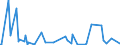 KN 84089067 /Exporte /Einheit = Preise (Euro/Bes. Maßeinheiten) /Partnerland: Tunesien /Meldeland: Europäische Union /84089067:Kolbenverbrennungsmotoren mit SelbstzÃ¼ndung `diesel- Oder Halbdieselmotoren`, Neu, mit Einer Leistung von > 300 kw bis 500 kw (Ausg. Antriebsmotoren FÃ¼r Schienen- Oder Wasserfahrzeuge Sowie Motoren von der zum Antrieb von Fahrzeugen des 87 Verwendeten Art)