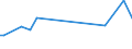 KN 84089067 /Exporte /Einheit = Preise (Euro/Bes. Maßeinheiten) /Partnerland: Niger /Meldeland: Europäische Union /84089067:Kolbenverbrennungsmotoren mit SelbstzÃ¼ndung `diesel- Oder Halbdieselmotoren`, Neu, mit Einer Leistung von > 300 kw bis 500 kw (Ausg. Antriebsmotoren FÃ¼r Schienen- Oder Wasserfahrzeuge Sowie Motoren von der zum Antrieb von Fahrzeugen des 87 Verwendeten Art)
