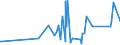 KN 84089067 /Exporte /Einheit = Preise (Euro/Bes. Maßeinheiten) /Partnerland: Elfenbeink. /Meldeland: Eur27_2020 /84089067:Kolbenverbrennungsmotoren mit SelbstzÃ¼ndung `diesel- Oder Halbdieselmotoren`, Neu, mit Einer Leistung von > 300 kw bis 500 kw (Ausg. Antriebsmotoren FÃ¼r Schienen- Oder Wasserfahrzeuge Sowie Motoren von der zum Antrieb von Fahrzeugen des 87 Verwendeten Art)