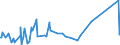 KN 84089067 /Exporte /Einheit = Preise (Euro/Bes. Maßeinheiten) /Partnerland: Ghana /Meldeland: Eur27_2020 /84089067:Kolbenverbrennungsmotoren mit SelbstzÃ¼ndung `diesel- Oder Halbdieselmotoren`, Neu, mit Einer Leistung von > 300 kw bis 500 kw (Ausg. Antriebsmotoren FÃ¼r Schienen- Oder Wasserfahrzeuge Sowie Motoren von der zum Antrieb von Fahrzeugen des 87 Verwendeten Art)