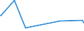 KN 84089067 /Exporte /Einheit = Preise (Euro/Bes. Maßeinheiten) /Partnerland: Gabun /Meldeland: Eur27_2020 /84089067:Kolbenverbrennungsmotoren mit SelbstzÃ¼ndung `diesel- Oder Halbdieselmotoren`, Neu, mit Einer Leistung von > 300 kw bis 500 kw (Ausg. Antriebsmotoren FÃ¼r Schienen- Oder Wasserfahrzeuge Sowie Motoren von der zum Antrieb von Fahrzeugen des 87 Verwendeten Art)