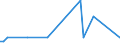 KN 84089067 /Exporte /Einheit = Preise (Euro/Bes. Maßeinheiten) /Partnerland: Aethiopien /Meldeland: Europäische Union /84089067:Kolbenverbrennungsmotoren mit SelbstzÃ¼ndung `diesel- Oder Halbdieselmotoren`, Neu, mit Einer Leistung von > 300 kw bis 500 kw (Ausg. Antriebsmotoren FÃ¼r Schienen- Oder Wasserfahrzeuge Sowie Motoren von der zum Antrieb von Fahrzeugen des 87 Verwendeten Art)