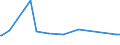 KN 84089067 /Exporte /Einheit = Preise (Euro/Bes. Maßeinheiten) /Partnerland: Dschibuti /Meldeland: Eur27_2020 /84089067:Kolbenverbrennungsmotoren mit SelbstzÃ¼ndung `diesel- Oder Halbdieselmotoren`, Neu, mit Einer Leistung von > 300 kw bis 500 kw (Ausg. Antriebsmotoren FÃ¼r Schienen- Oder Wasserfahrzeuge Sowie Motoren von der zum Antrieb von Fahrzeugen des 87 Verwendeten Art)