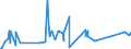 KN 84089067 /Exporte /Einheit = Preise (Euro/Bes. Maßeinheiten) /Partnerland: Tansania /Meldeland: Eur27_2020 /84089067:Kolbenverbrennungsmotoren mit SelbstzÃ¼ndung `diesel- Oder Halbdieselmotoren`, Neu, mit Einer Leistung von > 300 kw bis 500 kw (Ausg. Antriebsmotoren FÃ¼r Schienen- Oder Wasserfahrzeuge Sowie Motoren von der zum Antrieb von Fahrzeugen des 87 Verwendeten Art)